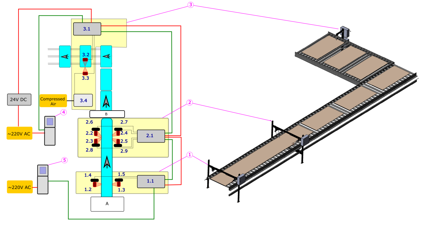Rysunek 1 - Schemat blokowy funkcjonalny systemu 3DGypsumB