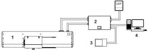 Machine_Structure